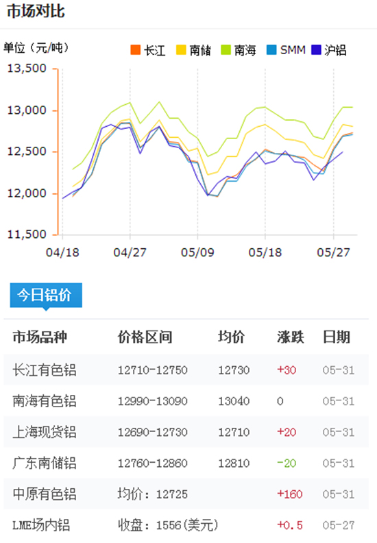 佛山鋁型材報(bào)價(jià)2016-5-31