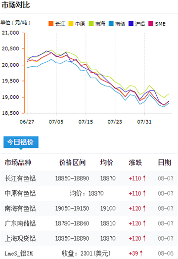 鋁錠價格今日鋁價8-7.jpg