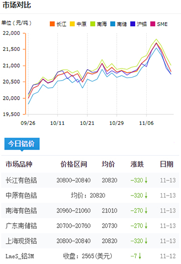 鋁錠價格今日鋁價2024-11-13.jpg