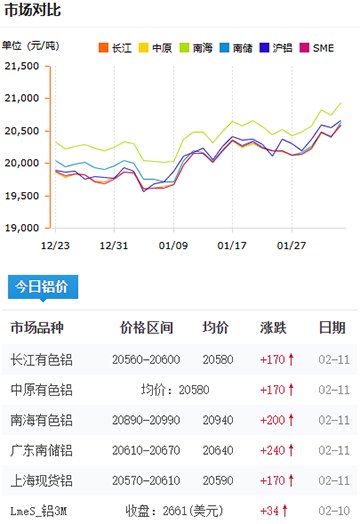 鋁錠價(jià)格今日價(jià)格2025-2-11.jpg