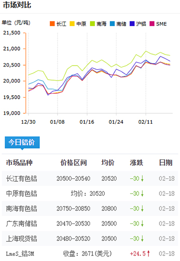 鋁錠價(jià)格今日價(jià)格2025-2-18.jpg